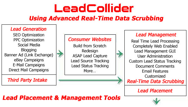 Lead Management Software Tools